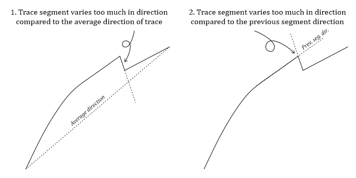 Erratic trace segment direction change examples.