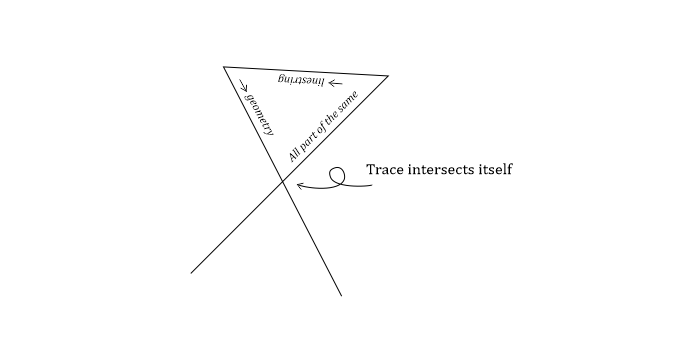 Trace intersects itself.