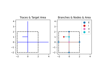 Determining topological branches and nodes
